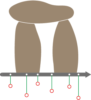 Istorel