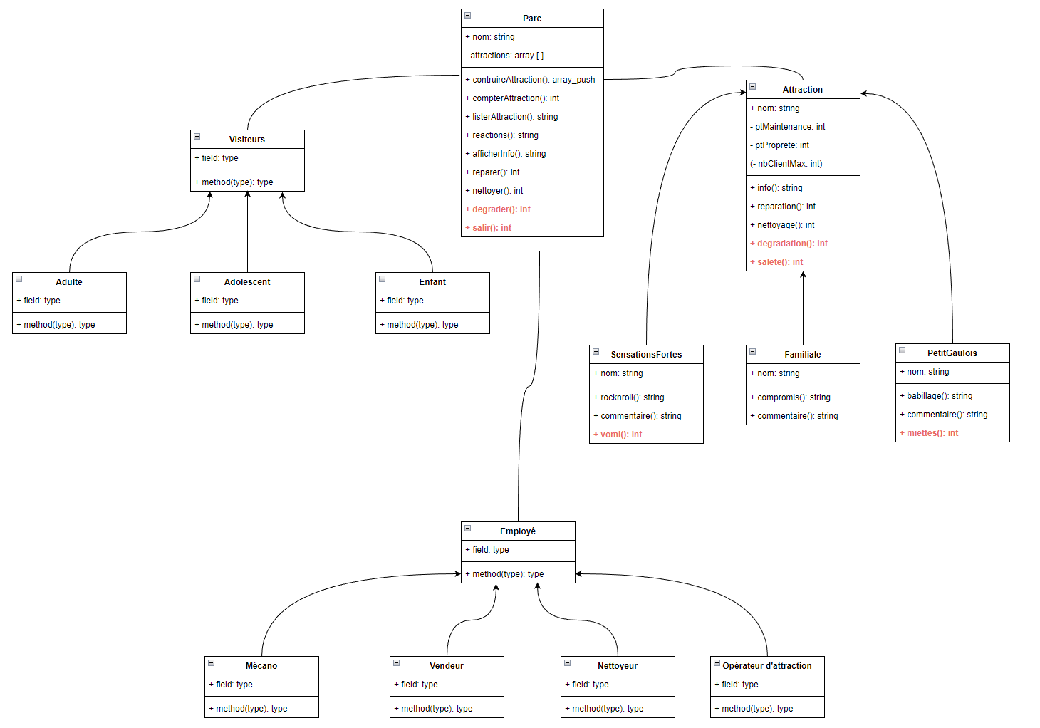 Parc Astérix en PHP